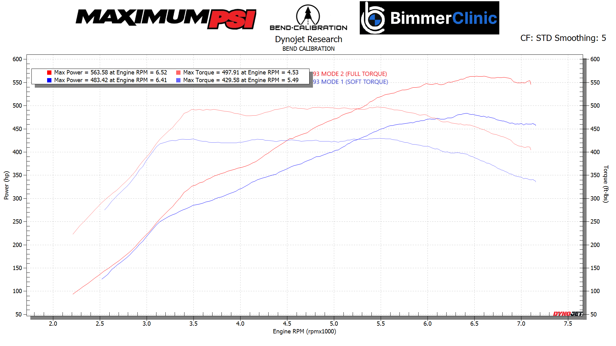 S55 Sweet Spot — Bend Calibration